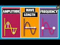 Wavelength Frequency Time Period and Amplitude Physics