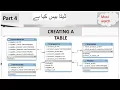 MySQL - Tutorial For Beginners part 4 SQL Tutorial