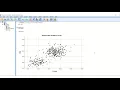 Using IBM SPSS to Produce a Scattergram with two variables