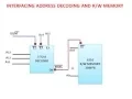 Interfacing Address Decoding And Memory MPU Hindi