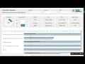 PowerGraph - Project Online Report Pack Demo