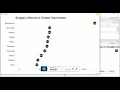 Crime Analysis and Prediction in Data Mining using R language