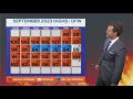 DFW weather Hot end to September and start of October