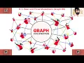 CODEFORCES 9 C Bear and Three Musketeers Graph JAVASCRIPT