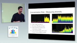 Creating a contemporary lending risk management system using Python Piero Ferrante