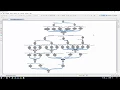 Reduce test combinatorial using MaTeLo Gibbs sampler algorithm