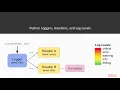 Python for Everyday Life Libraries Logging packtpub com