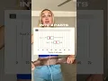 SAT MATH will test your knowledge of Box and Whisker