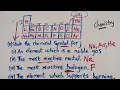 Chemistry 2026 Preps Periodic table