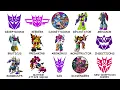 Every Decepticon Faction in Transformers Explained