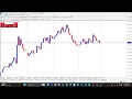 How to Backtest Your Forex Strategy in MT4 MT5 - Step by Step Guide