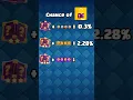 Download Lagu Chance of 5 Star Lucky Drop