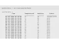 Managing Time stamped Tabular Data with Timetable