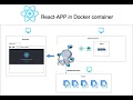 React App Deployment with Docker and Volumes