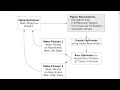 Multi-Objective Meta-Optimization