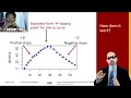 13 11 Multiple Linear Regression Polynomial Terms