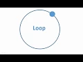 Qbasic Programming in Hindi LOOP IN QBASIC PART 13