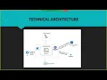 personal expense tracker using cloud application development Nalaiyan Thiran IBM cognos
