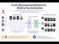 Matrix Factorization Explained How Netflix Recommendation Systems Predict Ratings