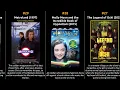 Emily Watson - Best movies
