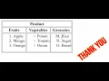 HSC ICT Chapter 4 HTML Table with List Abu Rayhan Milestone College