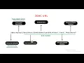 Connect Mysql Using driverManager Interface Java Database Connectivity Part 1 JDBC tutorial