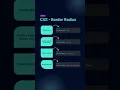 CSS border radius property