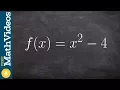 Is the function continuous or not