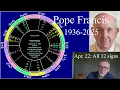 Tues April 22 2025 astrology ALL 12 SIGNS Pope Francis