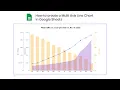 How to create a Multi Axis Line Chart in Google Sheets Trend Analysis with multiple axes