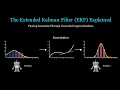 The Extended Kalman Filter EKF Why Taylor Expansions are Awesome
