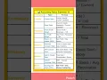 Accounting Ratios The Key to Understanding Financial Statements and Avoiding Fraud