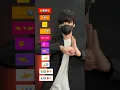 Download Lagu 【 SLAY! - Eternxlkz 】TikTok dance tutorial TAKAHARU #shorts #trend #trending