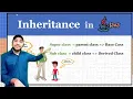 Multilevel inheritance program in java