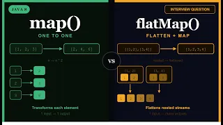 map vs flatMap in Java Stream API Difference Explained with Examples Java 8 Interview Question