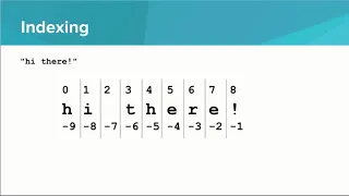 Python - Indexing