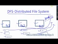 WHAT IS DFS DISTRIBUTED FILE SYSTEM