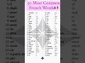 french common words