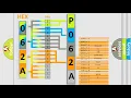 DTC Alfa-Romeo P062A Short Explanation