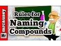 The Easiest Way to Name Ionic Covalent Compounds