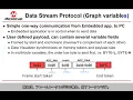 MPLAB Data Visualizer