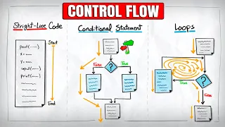 Python Control Flow Visually Explained Course 10