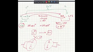 السعه الحرارية الباب الثالث المحاضرة رقم1 فيزياء ثانيه ثانوي 