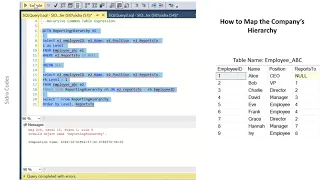 Mastering SQL Interview Questions Building Complex Hierarchies