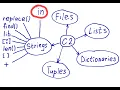 A keyword in in Python How to apply it to strings in Python