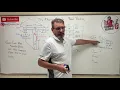 Mechanics of Materials Lesson 31 - The Flexure Formula Beam Bending Example