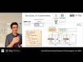 DST Lecture Orchestrating virtualized systems how Kubernetes works