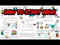Your Future Self Will Thank You For What You Start Today