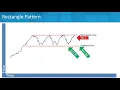 48 Rectangle Chart Patterns