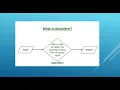 Problem solving and algorithms